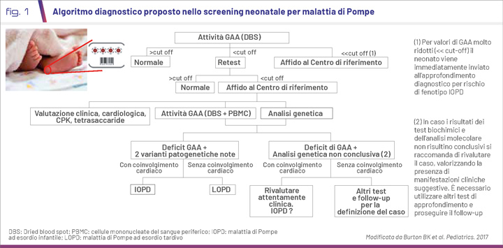 fig1