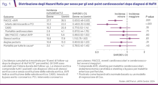 fig1