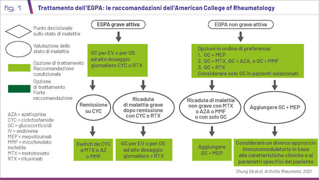 fig1